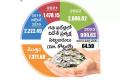 Investments by International Organizations in the Andhra Pradesh in the Last Five Years