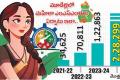 Women Entrepreneurs has Increased Significantly in Andhra Pradesh