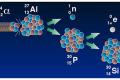 Artificial radioactivity in general science for competitive groups exams