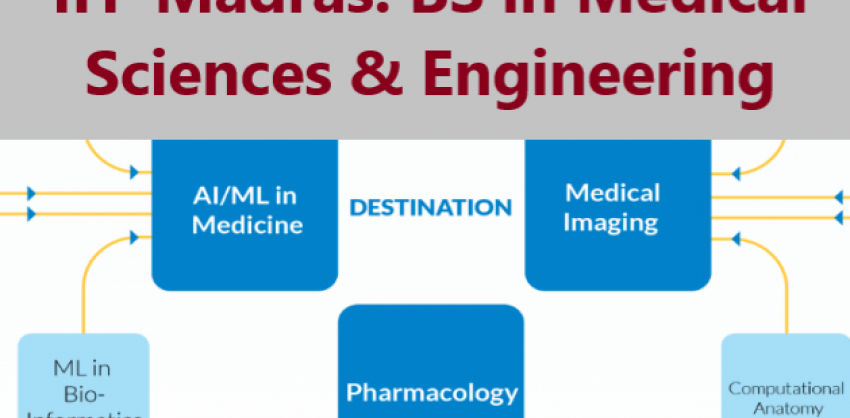 IITM-MedicalScience-Engineering