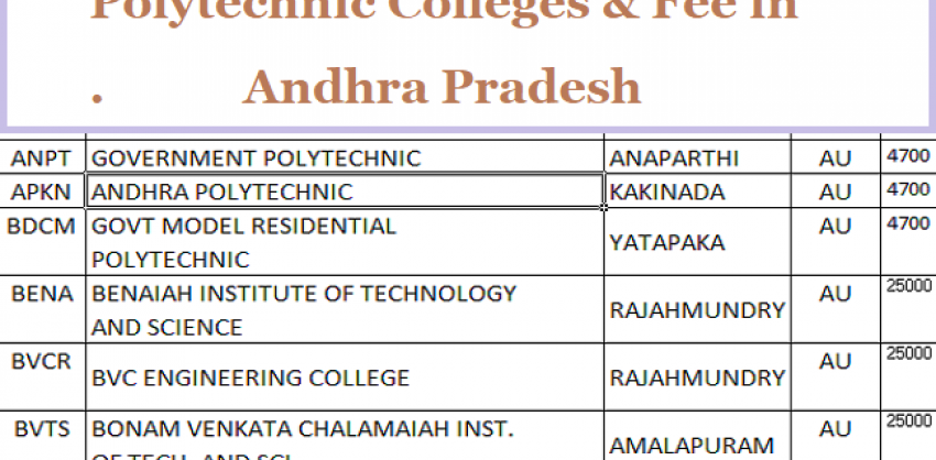 Polytech colleges and fee in AP