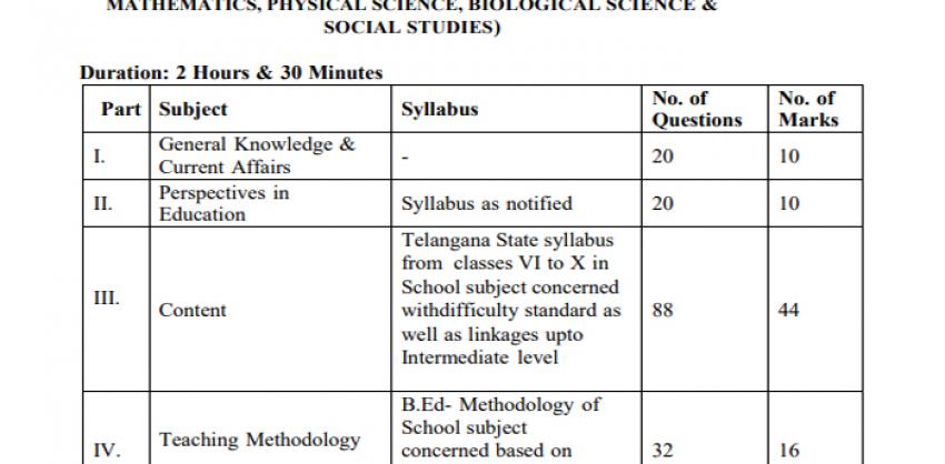 DSC Notification    11,062 Teacher Jobs in Telangana  TS SGT Exam 2024 Syllabus & Exam pattern Details   Telangana Government Teacher Recruitment Notification