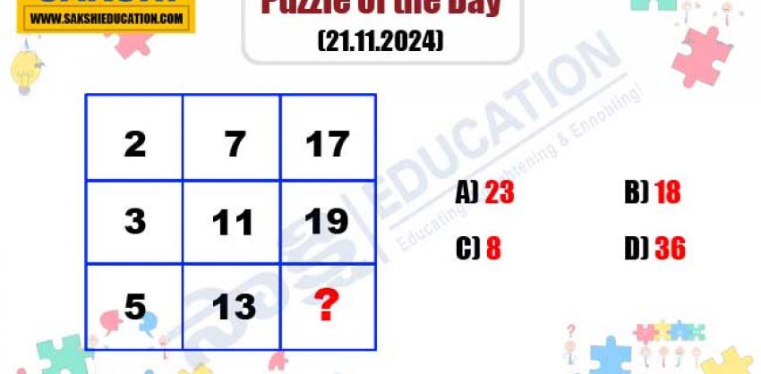 Puzzle of the Day for Competitive Exams in Telugu  Maths Missing Number Logic Puzzle