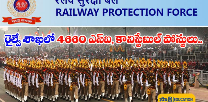 Railway Protection Force   Selection process for RPF police jobs   Indian Railways   Preparation for RPF recruitment exams  RPF Recruitment 2024 for 4660 SI and Constable Jobs and Selection Process and Exam Pattern and Syllabus Analysis and Preparation