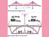 Malleswaram cable bridge