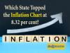Which state topped the inflation chart