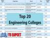 List of Top 20 Engineering Colleges in Telangana  