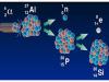 Artificial radioactivity in general science for competitive groups exams