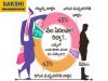 Income Categories in India   Millennial Survey Results How much do they earn per month They think they are rich news in telugu