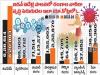 Gross domestic product growth during YS Jaganmohan Reddy tenure