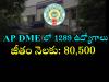 Directorate of Medical Education jobs   DME Andhra Pradesh Senior Resident Recruitment 2025  Andhra Pradesh Government Medical College Job Notification Medical education jobs in Andhra Pradesh 2025  Apply for Senior Resident posts in AP DME  AP Government Medical Hospital recruitment details  