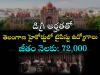 Telangana High Court Jobs