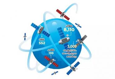 Do You Know The How Many Satellites in The Sky