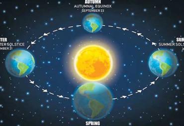 Winter Solstice And 16 Hours Night on December 21st